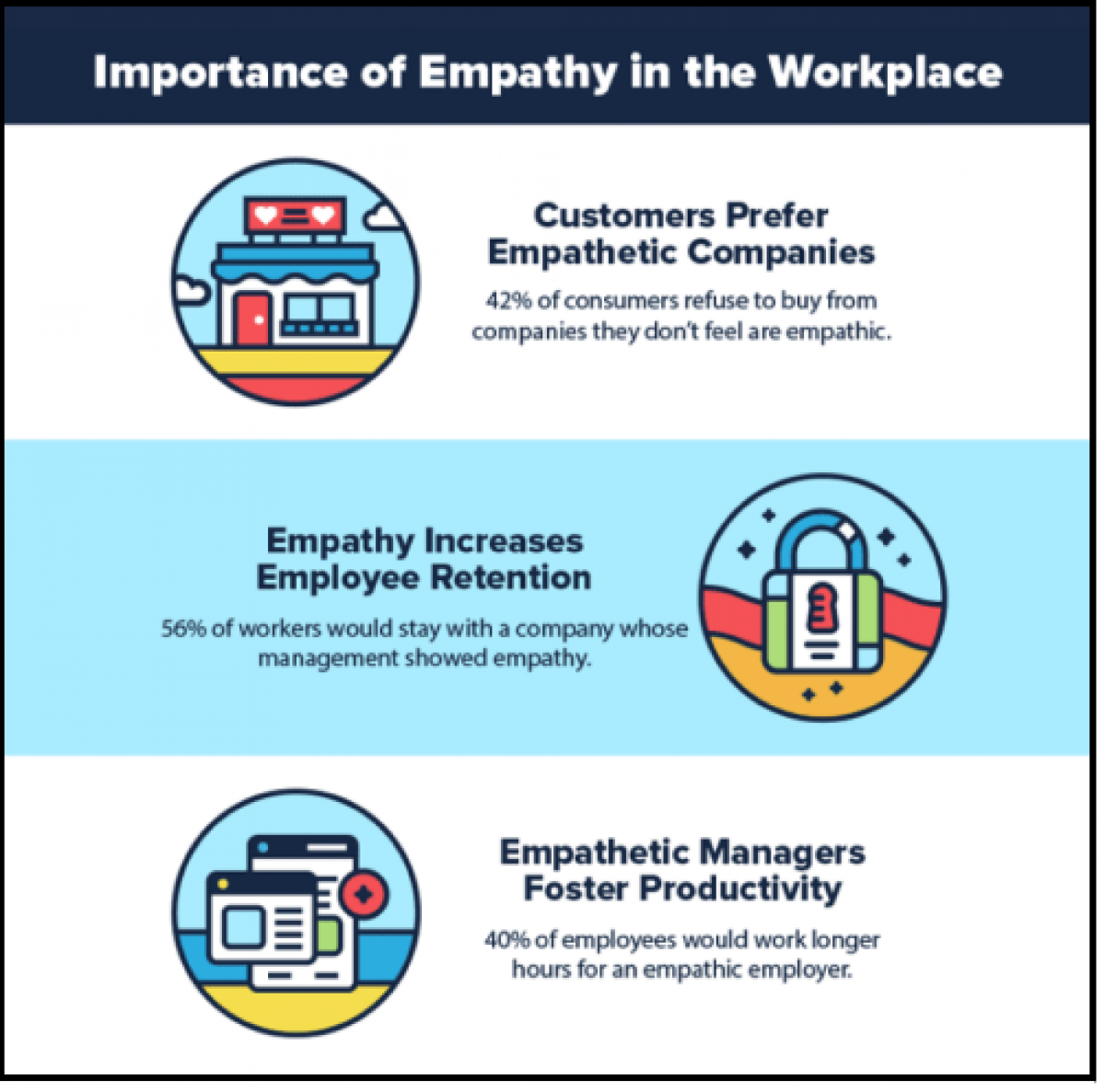 The Importance of Empathy in the Workplace